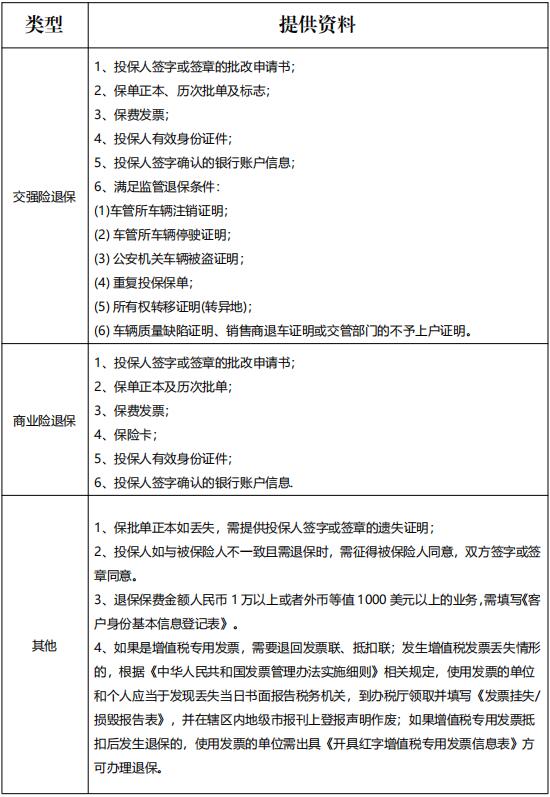 車(che)險退保流程(cheng).jpg